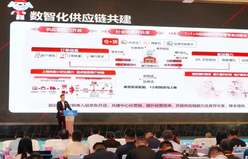 國貨輪胎銷量同比增長超8成 京東養車攜手行業打造車后市場共贏新生態